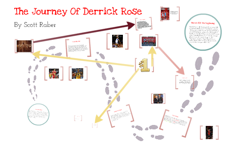 The Journey Of Derrick Rose by Scott Raber on Prezi