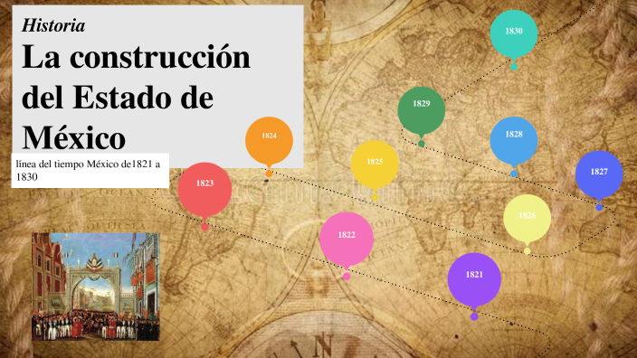 Línea Del Tiempo De 1821 A 1830 By Melisa Martínez Domínguez On Prezi 5255