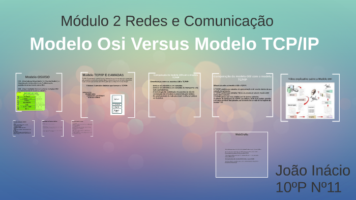 Modelo Osi Versus Modelo TCP/IP by joao 16