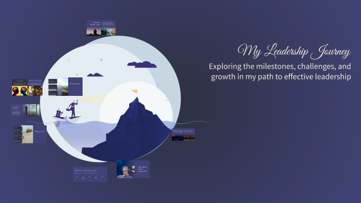My Leadership Journey by Tatyana Adilla on Prezi
