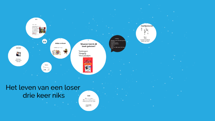 Het leven van een loser. Drie keer niks. by Miquel Gerritsen on Prezi