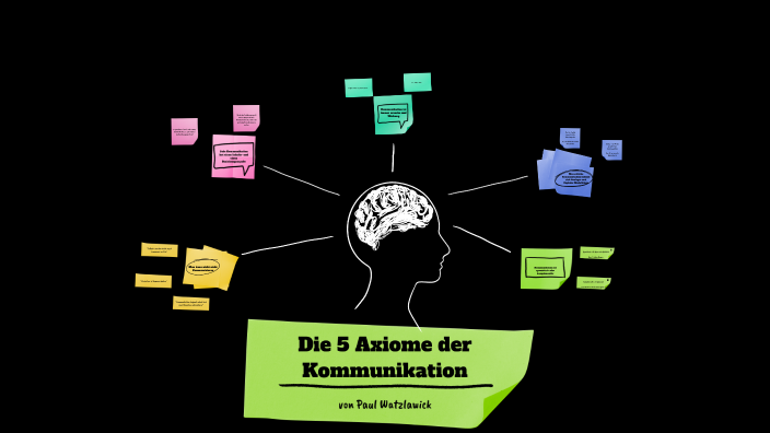 Die 5 Axiome Der Kommunikation Die 5 Axiome der Kommunikation - Watzlawick by Luis Schmitz on Prezi