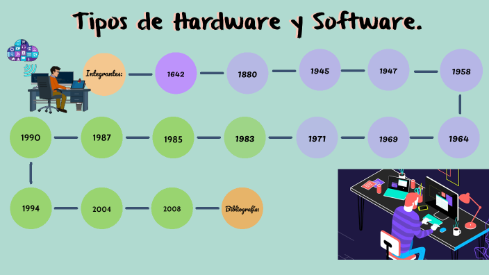 Tipos de Hardware y Software by Miriam Estrada on Prezi