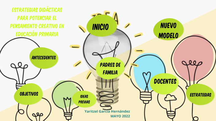 Estrategias Didácticas Para Potenciar El Pensamiento Creativo En ...