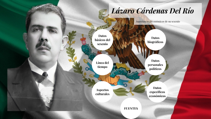 LAZARO CARDENAS by Aby Olascoaga on Prezi Next