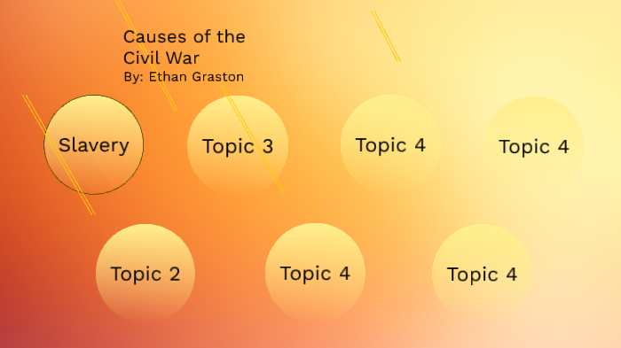 Causes of the Civil War- Ethan Graston by Ethan Graston on Prezi