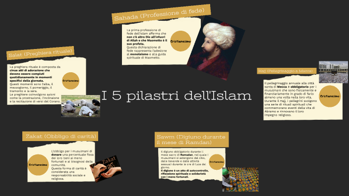 I 5 Pilastri Dell'islam In Breve I 5 pilastri dell'Islam by Roberto Campanella on Prezi