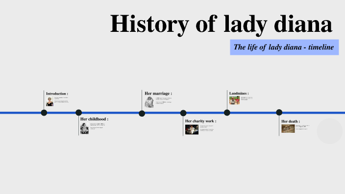 history of lady diana by lalie marquez on Prezi