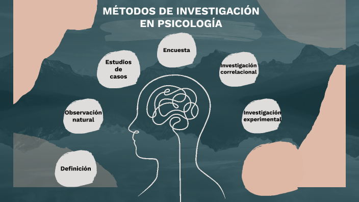 Métodos de investigación en la Psicología by ERIKA KATIA HILARI CHUCHI