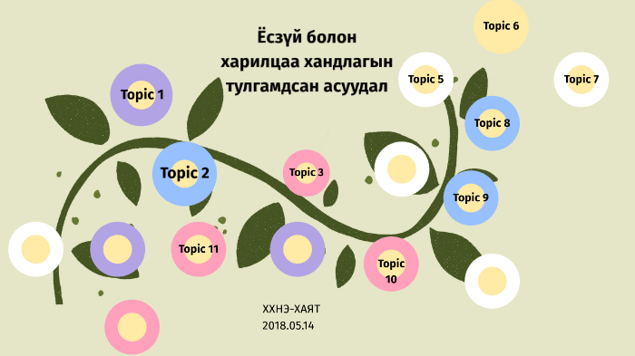 Эмнэлгийн мэргэжилтний ёс зүй харилцаа хандлага by Puujee Puujee on Prezi