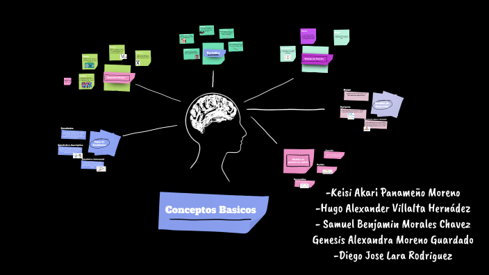 Conceptos Basicos by Ale Carcamo on Prezi