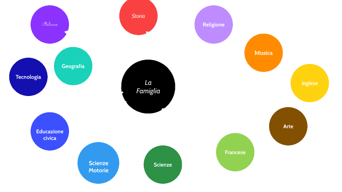 tesina by Angelo Castaldo on Prezi