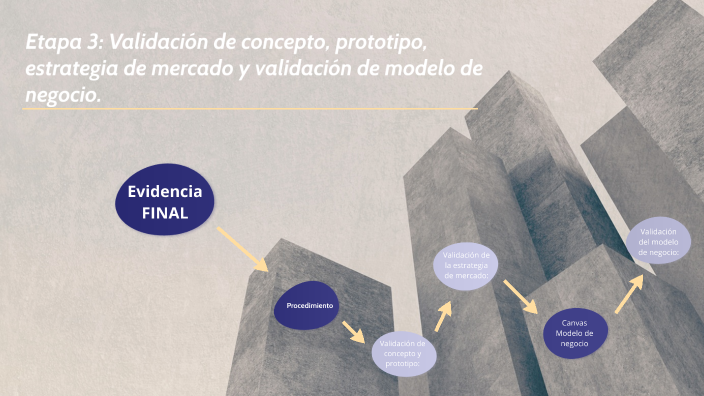 Etapa 3: Validación De Concepto, Prototipo, Estrategia De Mercado Y ...