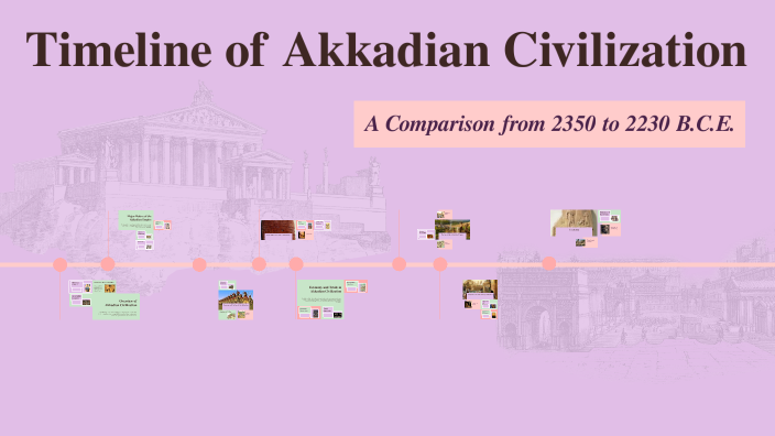 Comparison Timeline of Akkadian Civilization by Shane Wofford on Prezi