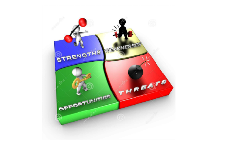 SWOT ANALYSIS by on Prezi