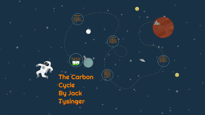 The Carbon Cycle by Jack Tysinger on Prezi