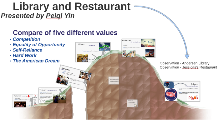Presented by Peiqi Yin by Jiahe Lin on Prezi
