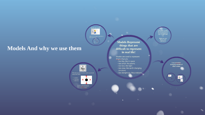 Models And why we use them by Sam Enari on Prezi
