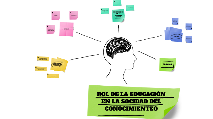 ROL DE LA EDUCACIÓN EN LA SOCIEDAD DEL CONOCIMIENTO by Freddy Cosiatado ...