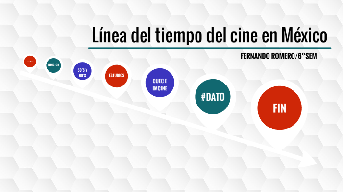 Línea del tiempo del cine en México by Fernando Quiroz on Prezi
