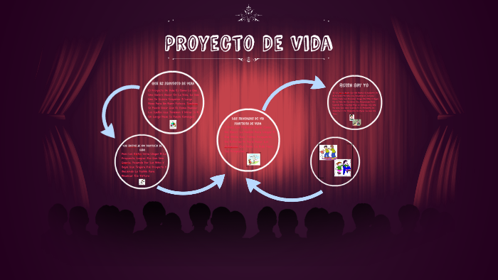 Proyecto De Vida by Erika Paola on Prezi