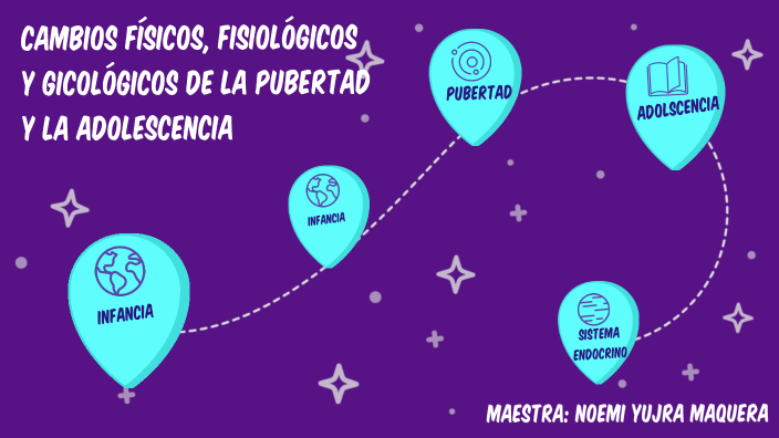 Cambios físicos, fisiológicos y psicológicos en la pubertad y la ...