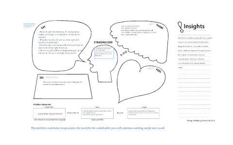 Empathy Map - Omar Hernandez by Omar Hernández on Prezi