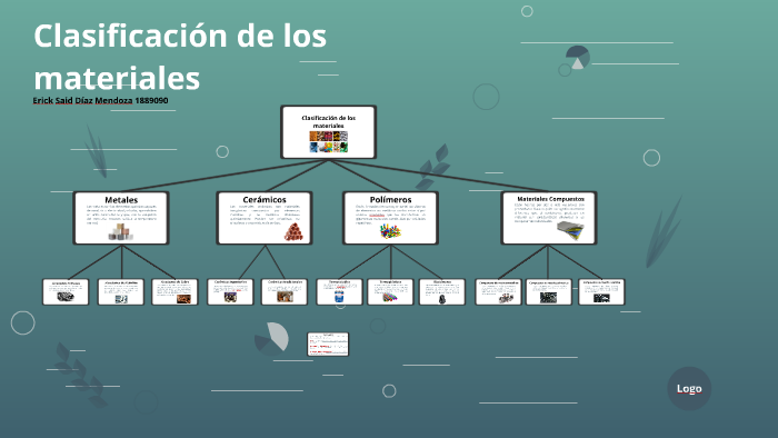 Clasificación de los materiales by Erick Diaz on Prezi