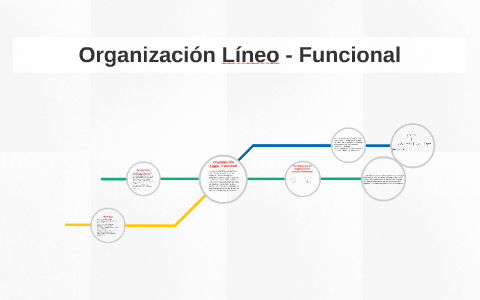 Organizacion Lineo - Funcional by maurely valenzuela