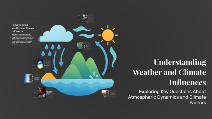 Understanding Weather and Climate Influences by NATHANIEL Phillips on Prezi