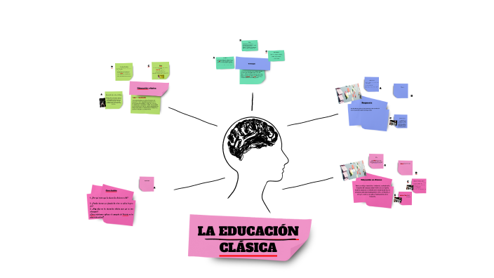 by laura Perez on Prezi