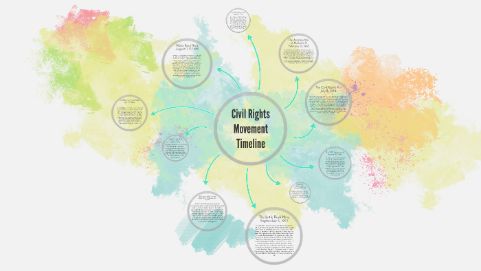 Civil Rights Movement Timeline by Rakshita Gupta on Prezi