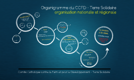 Ccfd Terre Solidaire Soyons Les Forces Du Changement