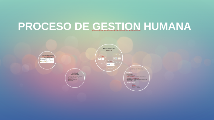 PROCESO DE GESTION HUMANA by LILIANA RODRIGUEZ on Prezi