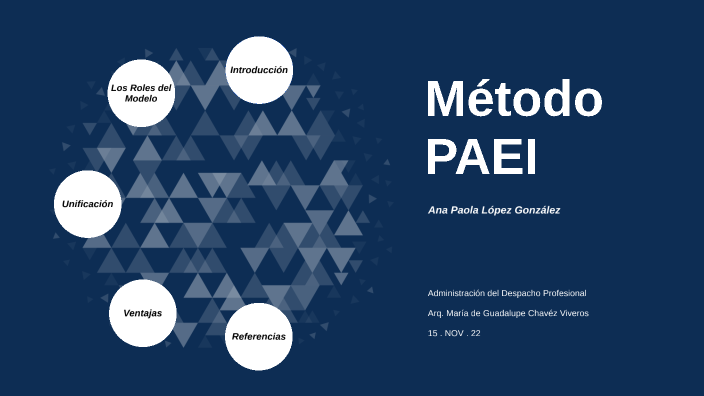 Método PAEI by Ana Paola López González on Prezi Next