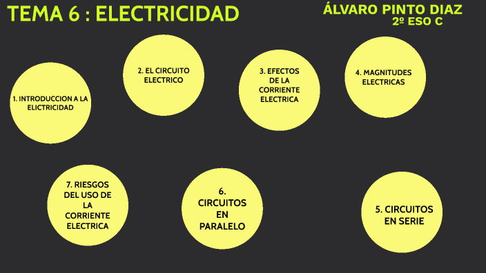 Tema 6 Electricidad By Álvaro Pinto Díaz On Prezi 3371