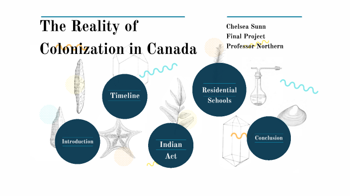 The Reality of Colonization in Canada by Chelsea Sunn