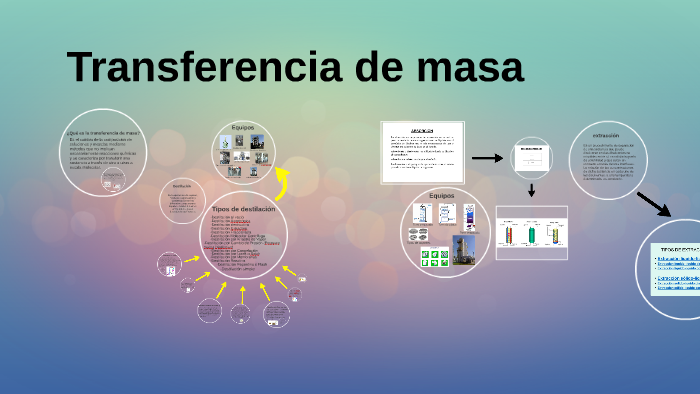 Transferencia de masa by Fátima Puescas on Prezi
