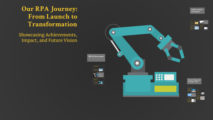 Our RPA Journey: From Launch to Transformation by WORK on Prezi