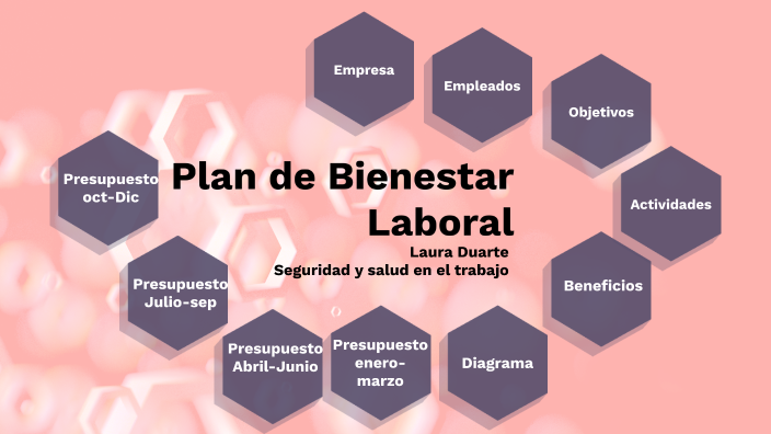 Plan De Bienestar Laboral By Katherine A. Rey