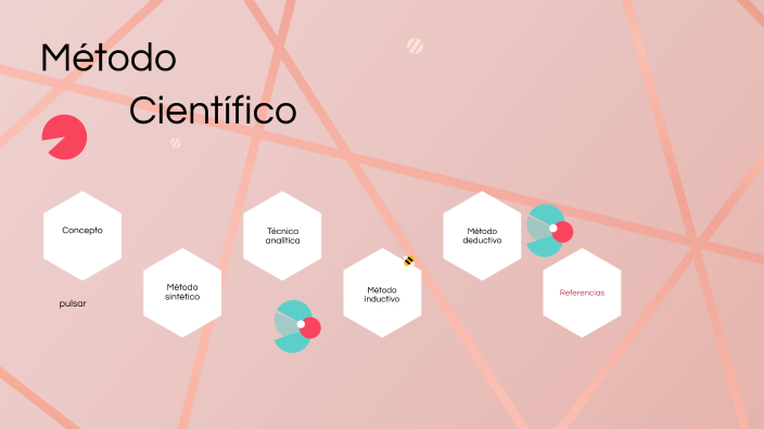 Método científico by LILI ALMEIDA on Prezi