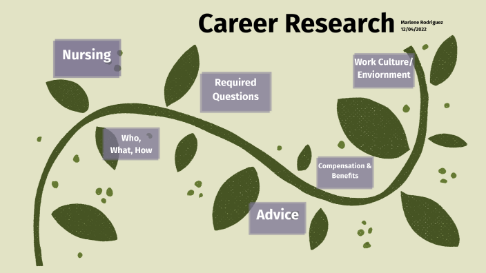 career research presentation example