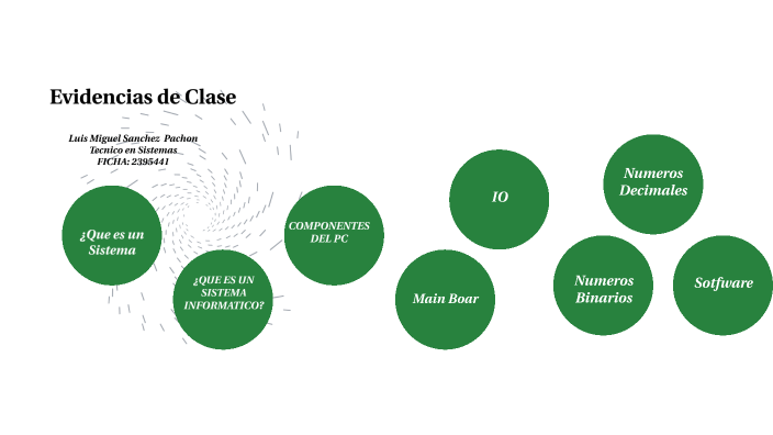 Evidencias de Clase by Luis Miguel Sanchez Pachon on Prezi