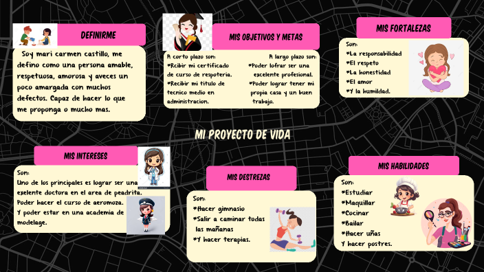 Mi Proyecto de Vida by Mari carmen Castillo ulloa on Prezi