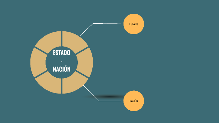 Mapa Conceptual Estado Nación By Alexander Villaroel On Prezi 6492