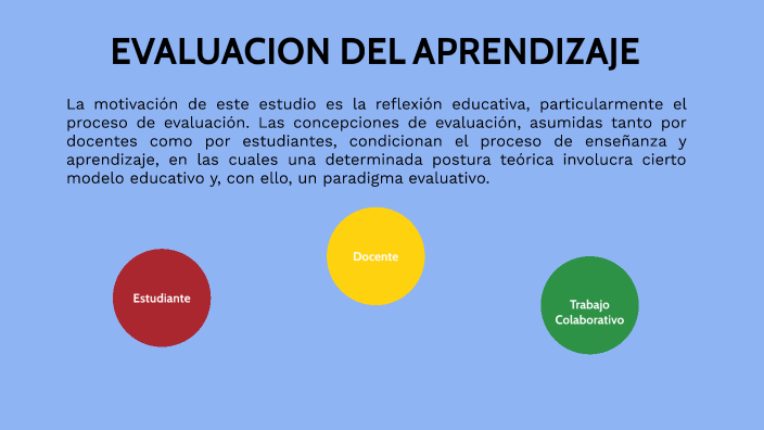 Evaluación Del Aprendizaje By Jorge Enrique Perilla Lezcano On Prezi