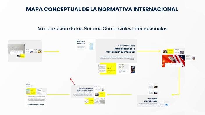 MAPA CONCEPTUAL DE LA NORMATIVA INTERNACIONAL by Ismael Bras González ...