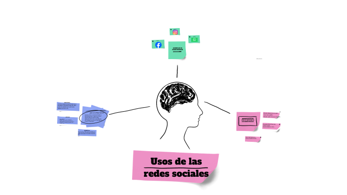 Uso de las redes sociales by Lilibeth Pacheco on Prezi