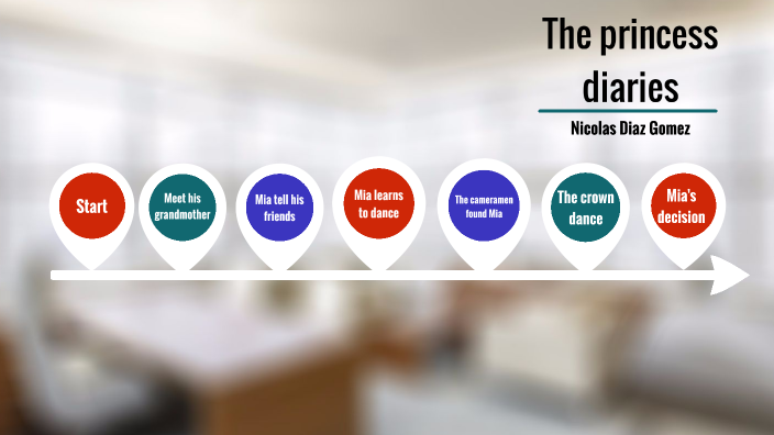 The princess diaries by NICOLAS DIAZ GOMEZ on Prezi