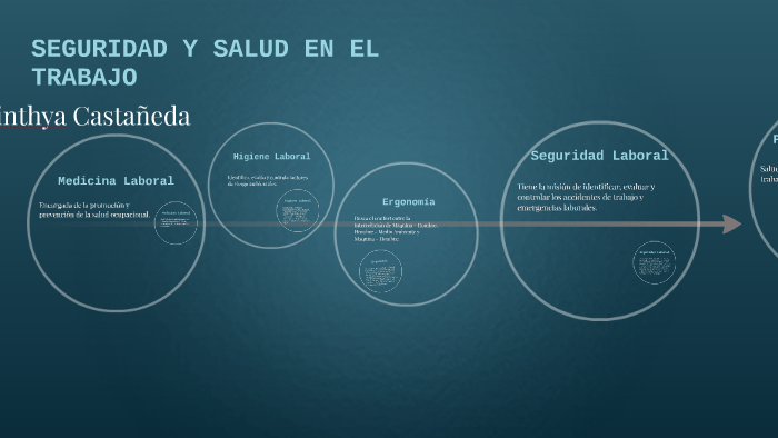 Seguridad y Salud en el Trabajo by Cinthya Castañeda on Prezi